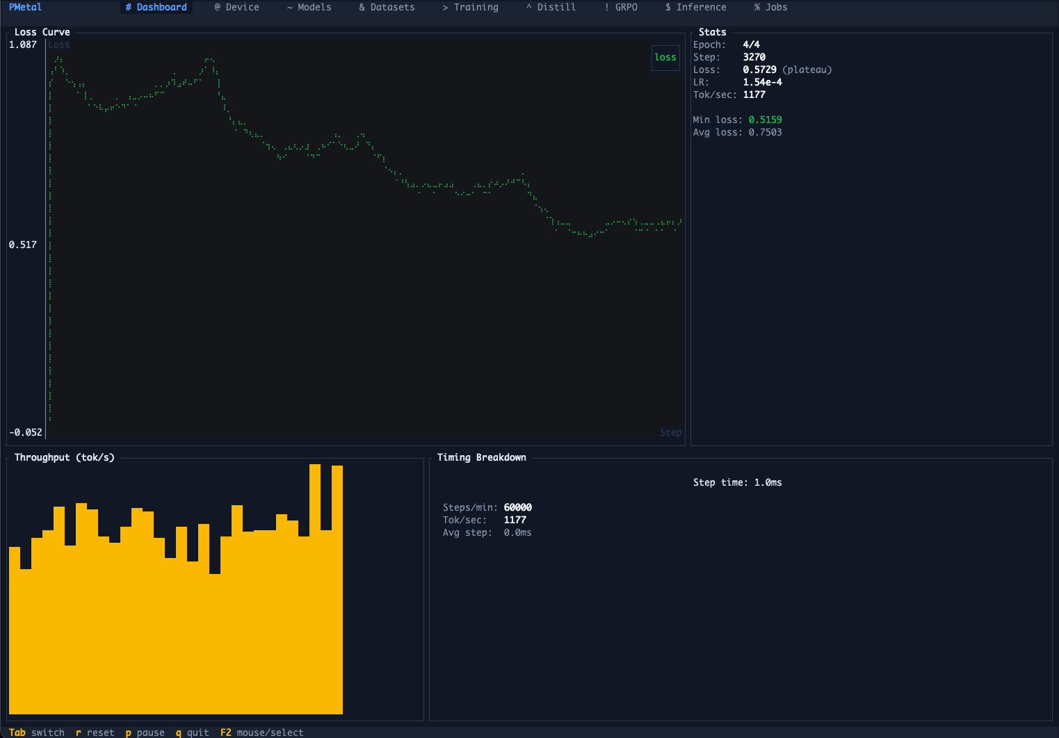 PMetal terminal TUI showing live training metrics with braille sparklines, device info, and job history